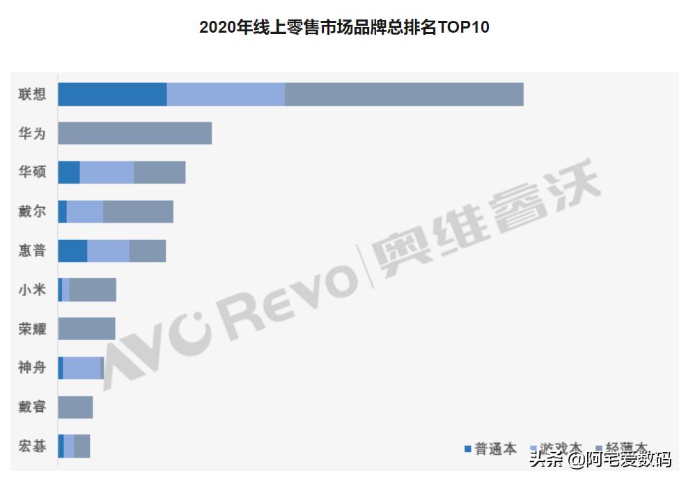 acer可以扩容吗,acer能不能打游戏