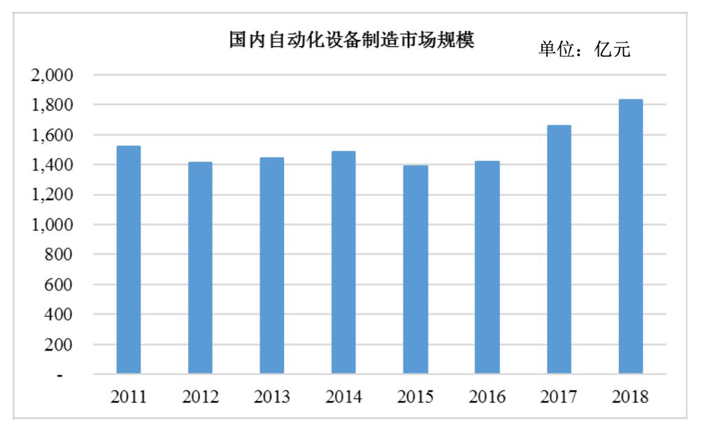 怡合达对标日本公司,怡合达自动化专家