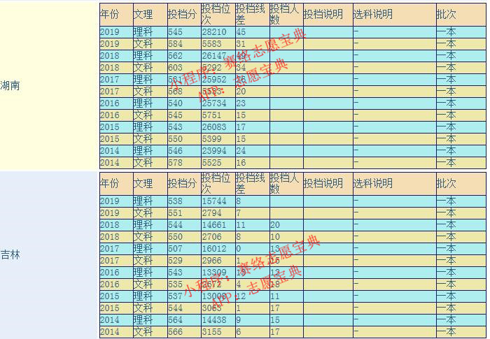 山西大学是211大学还是985大学,这所大学好吗?