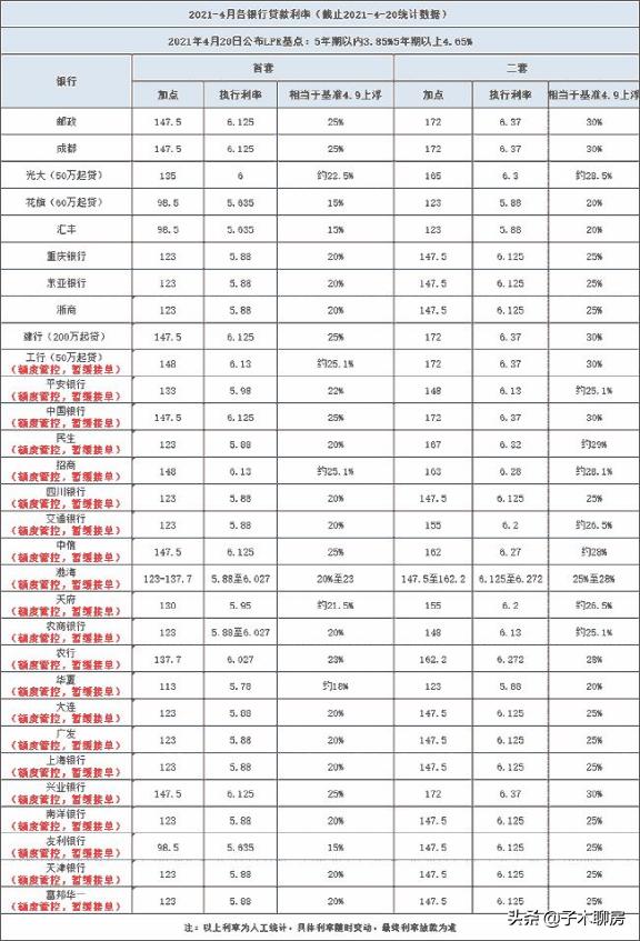 成都楼市2023上半年是涨还是跌了,成都二手房房价走势是降还是升