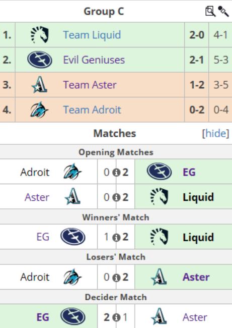 mdl成都赛程,mdl成都major有哪些中国队