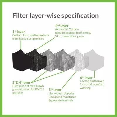 口罩有什么小知识,关于口罩你想知道的全在这里