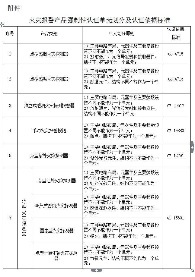 火灾报警系统确认是否合格,火灾报警系统是强制认证吗