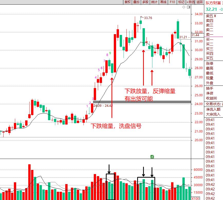 筹码分布判断主力洗盘还是出货,筹码分布图怎么判断主力出货