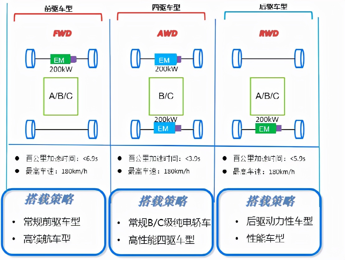 了解新能源汽车的渠道,了解新能源汽车品牌