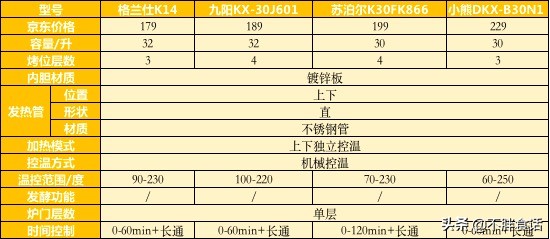 京东烤箱家用价格,京东特价烤箱