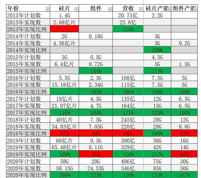 隆基股份a股,隆基股份的深度解析