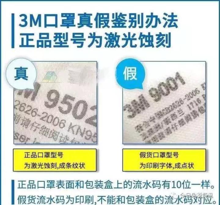 官网医用口罩查询真假,市面上冒牌口罩