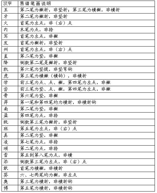学习汉字笔顺的方法和技巧,权威专家分享汉字正确的笔顺技巧