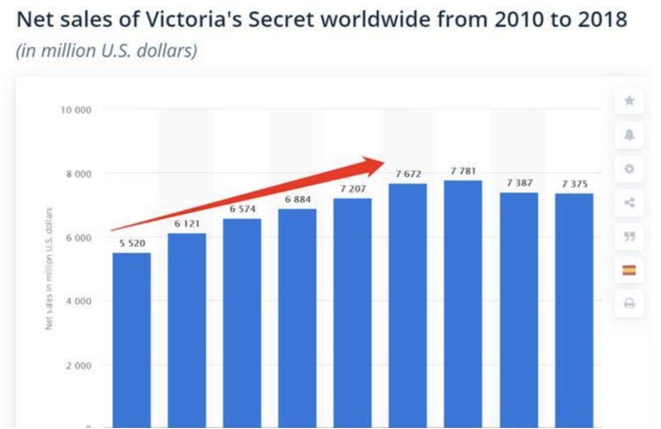 TheriseandfallofVictoriasSecret