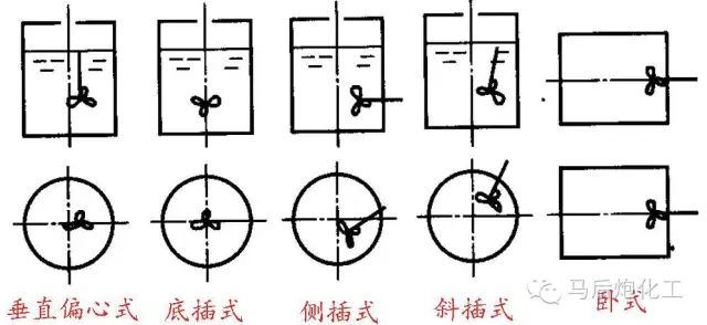 厨房专用搅拌器,搅拌器的设计标准