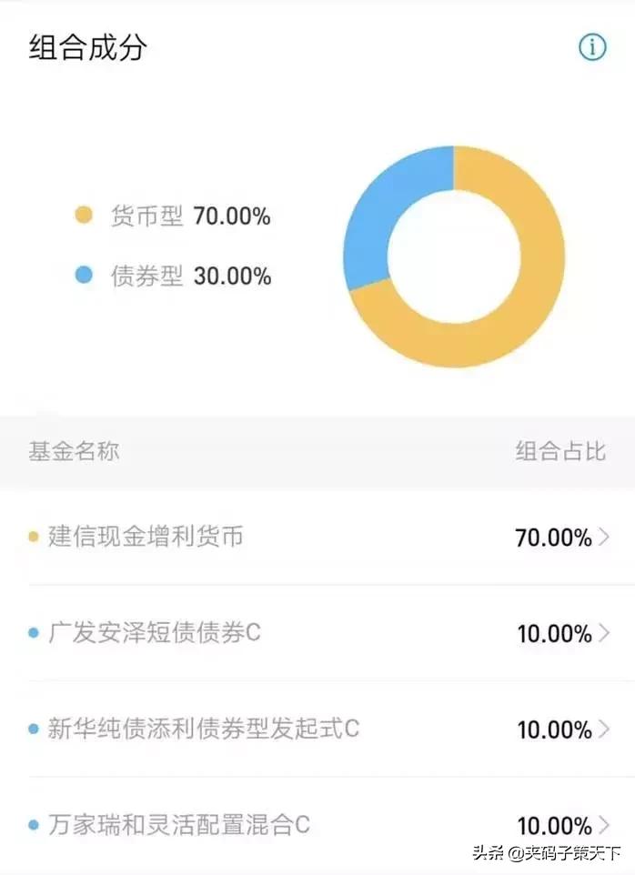 支付宝余额宝升级后收益怎么样,支付宝以前有个余额宝进阶版