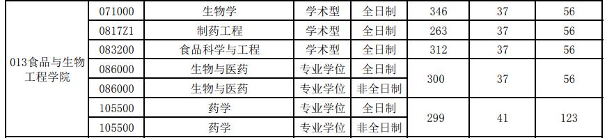 食品专业研究生有哪些学校可以考,食品科学与工程考研院校分数排名