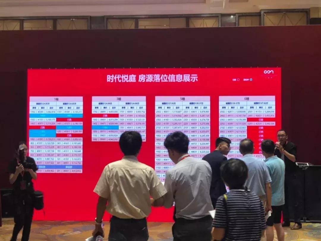 直击楼市现状,直击楼市现状冷热不均