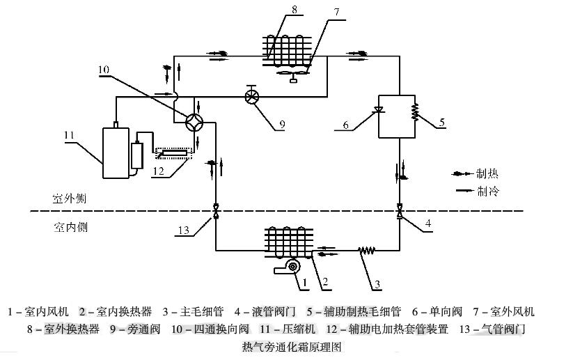 空调怎么除霜的步骤图解,空调最简单手动除霜办法