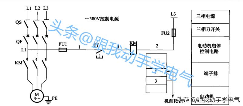 电气控制基本电路和电路图,电气控制电路的基本控制环节有