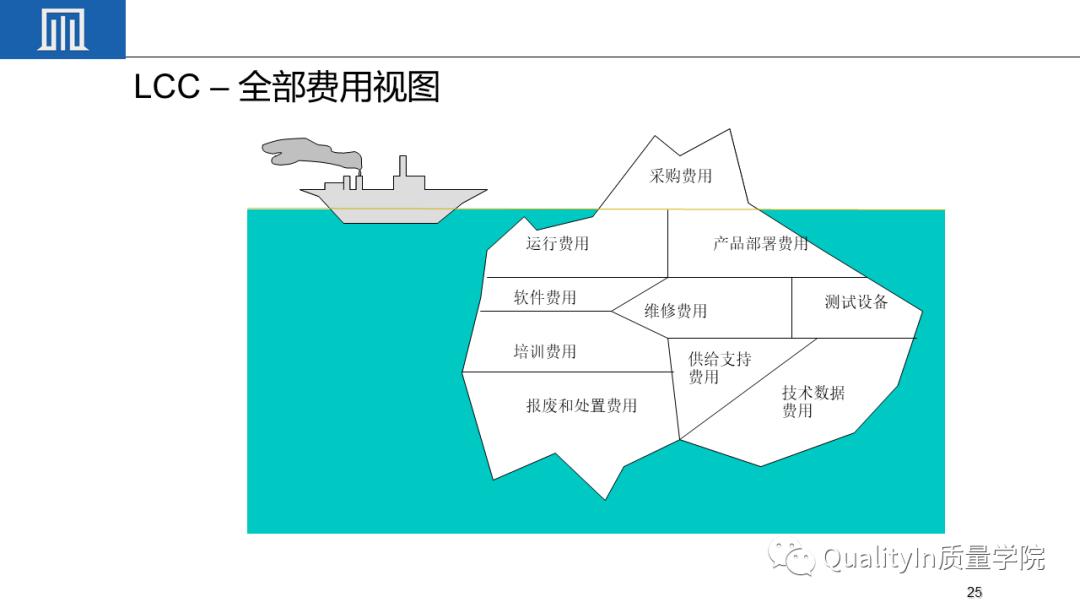 可靠性工程包括几性,你敢回答吗?