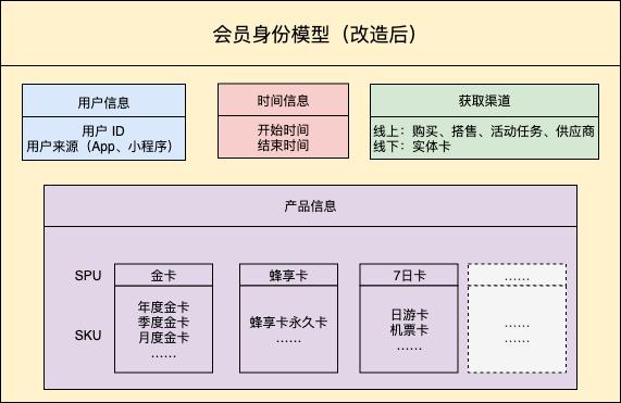 马蜂窝的运营模式和盈利模式,马蜂窝大数据架构详解