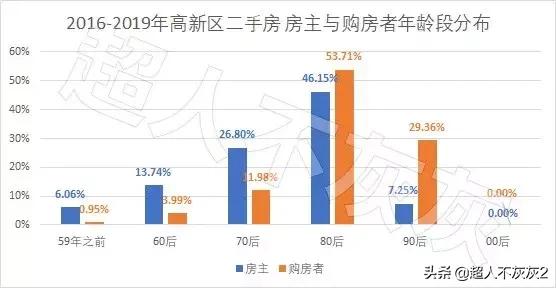 石家庄调研工作,石家庄高新区2024年发展规划