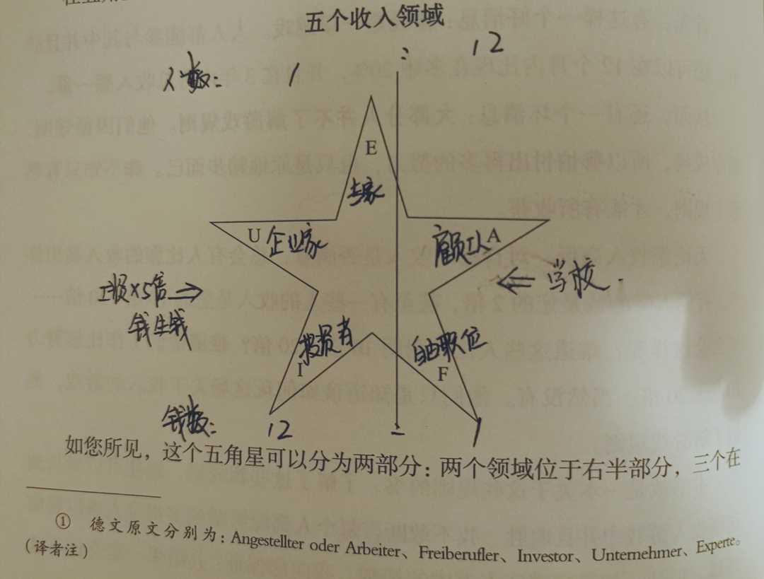 警惕沦为工作的奴隶！三个方法教你找回主动权，主宰人生