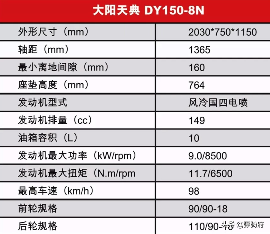 国产性价比高的复古车,国产3万元左右的复古车