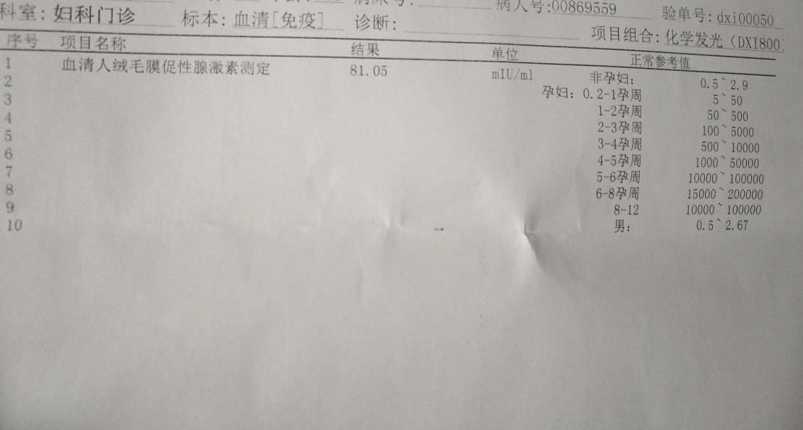 第一次知道什么是生化妊娠！