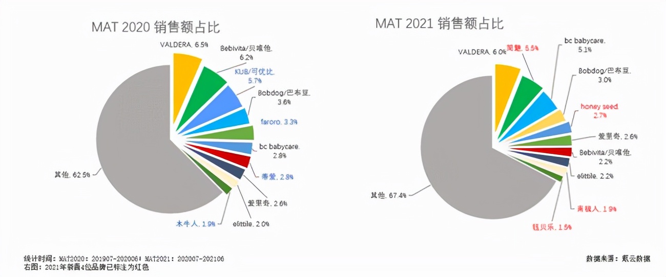 面对胎放政策大需求，传统儿童家具企业却遭遇行业寒冬？