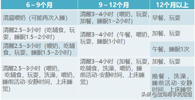 新生下来的婴儿吃多少,新生宝宝十天吃多少量