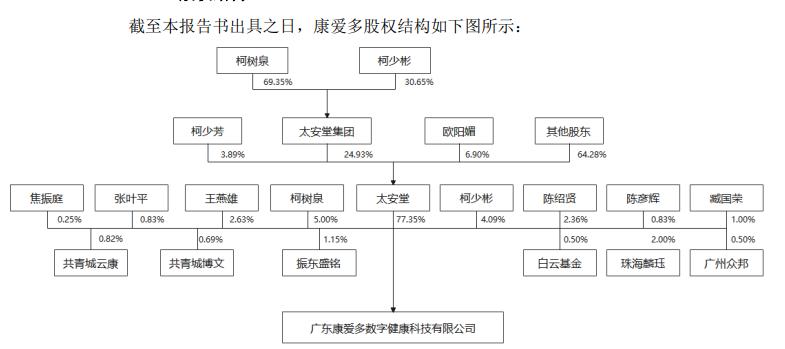 康爱多停业了吗,康爱多被收购