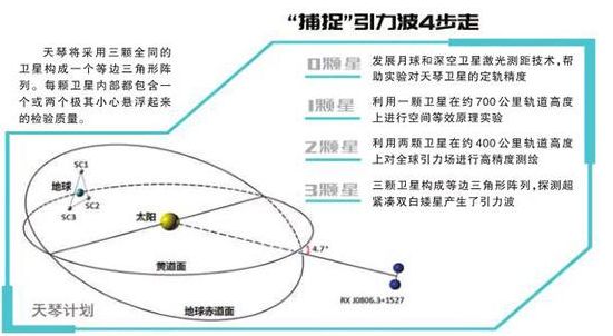 引力波的本质、aLIGO激光干涉法探测引力波原理