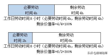 社会主义存在剩余价值,社会主义的剩余价值