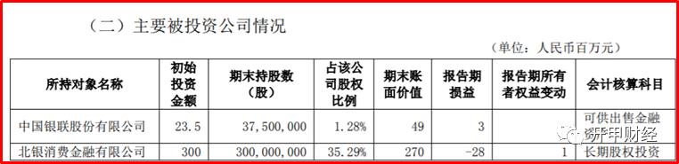 北银消费金融简史:从行业龙头到落后生,这家持牌机构经历了什么