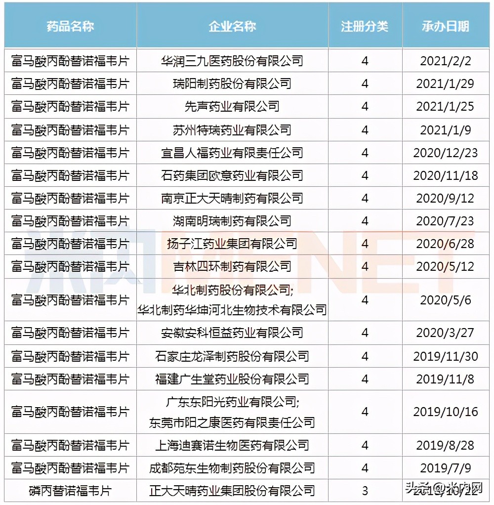 科伦药业最新中标,科伦药业2019年目标价