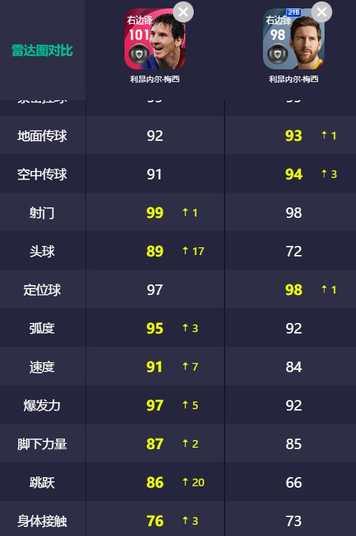 梅罗的天赋和打法,梅罗各项技能对比