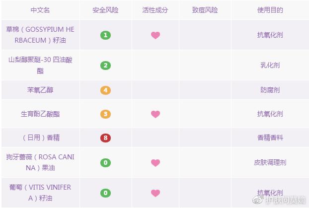 卸妆油卸妆水卸妆乳卸妆膏怎么选,卸妆油卸妆乳卸妆水卸妆膏哪个好