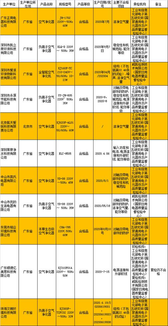 家电质量黑榜是怎样的,家电质量黑榜排名