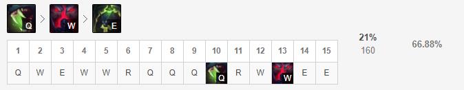 狼人打野出装和天赋血魔流,智慧末刃连招教学