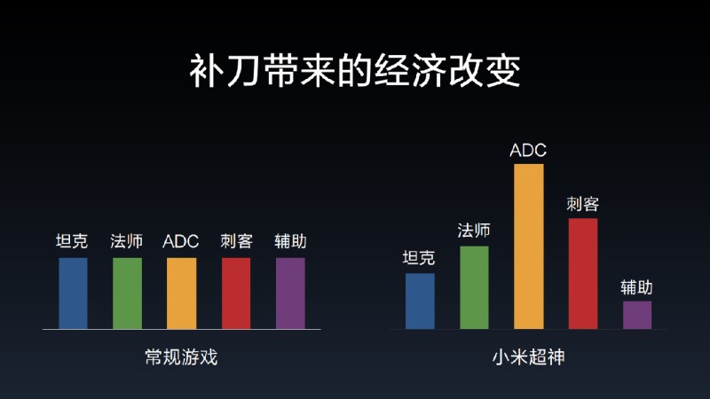 小米超神升级,小米超神(体验服)