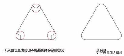 成为短线高手你只差这一步,成为ps高手之路