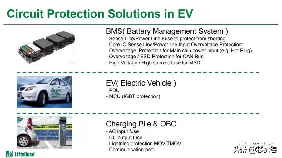 全球电动车爆发在即，一文搞懂Littelfuse的EV产品线