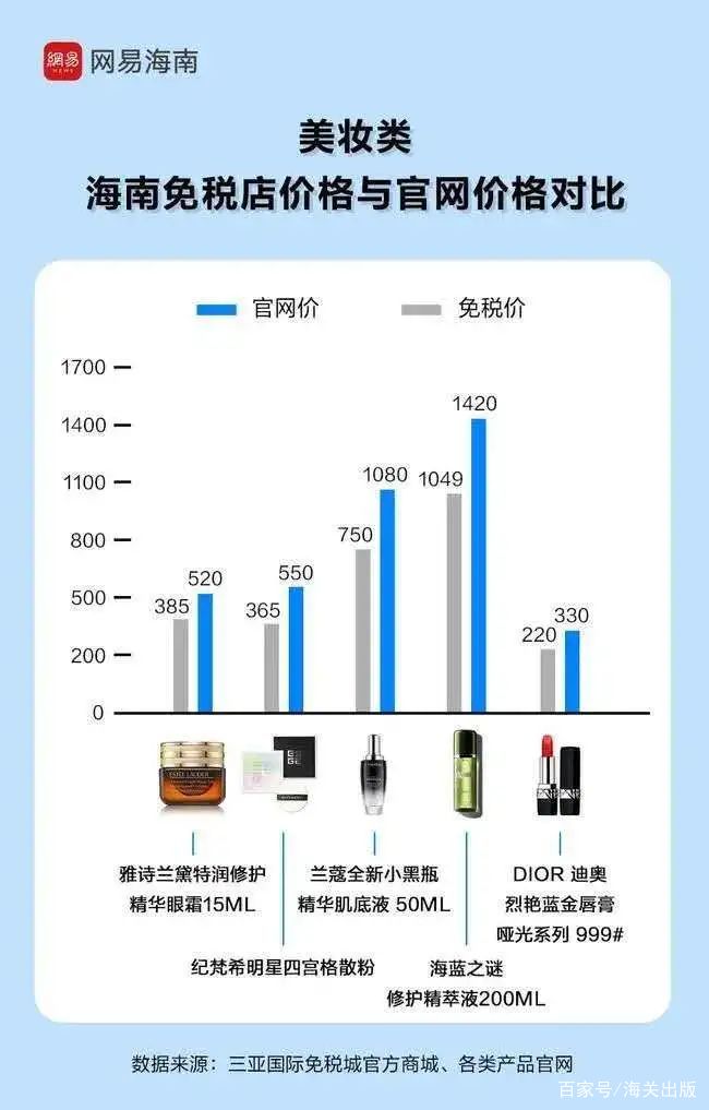 去海南旅游免税政策,春节海南游免税购物