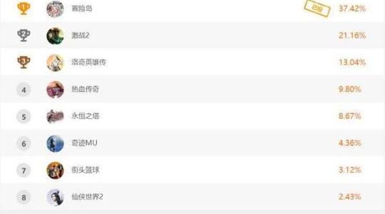 冒险岛为啥没人玩了,冒险岛没人玩了吗