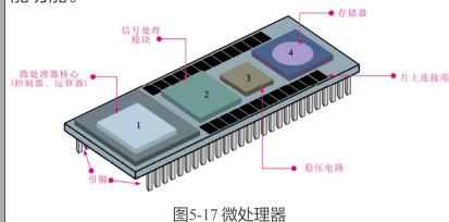 电控元件优缺点,电控元件是什么