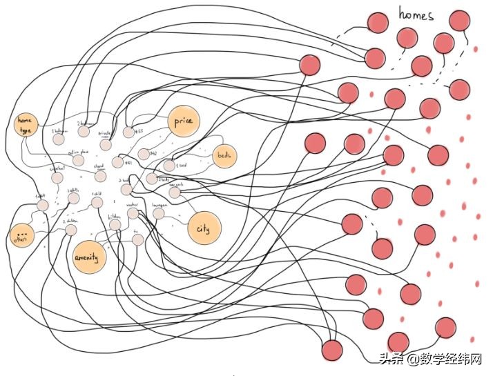 七桥问题讲解视频,七桥问题的图论模型