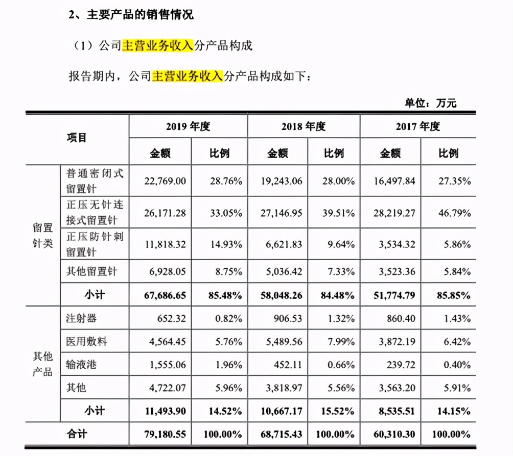 林华医疗是怎么起家的,林华医疗招股书