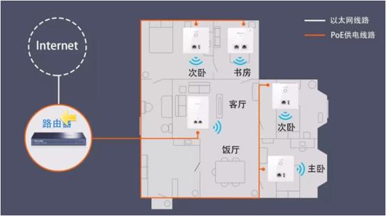Wi-Fi老是掉线怎么回事,ap面板组网wifi总是断断续续的掉线