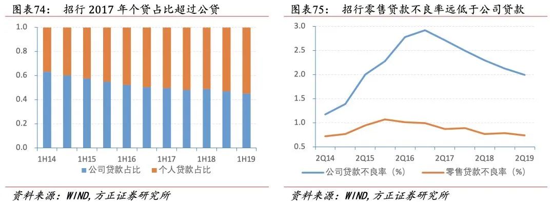 招行二十年转型路,过去、现状与未来