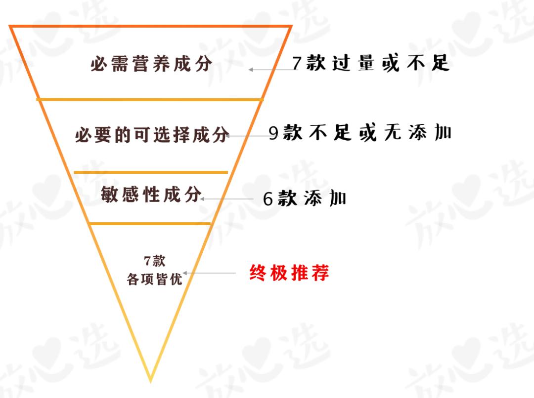 1段奶粉推荐排行榜前十名,1段奶粉排行榜10强奶粉测评