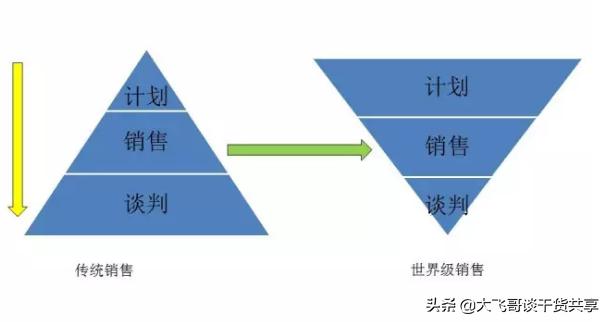ka卖场销售技巧,综合店销售沟通技巧