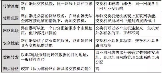 组建10人局域网需要哪些部件,小型局域网组建设备选购